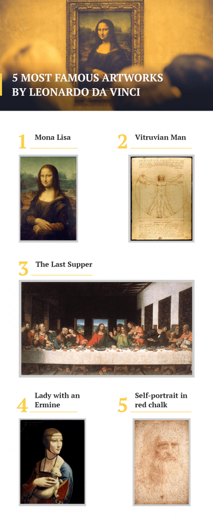 5 most famous artworks by Leonardo Da Vinci.