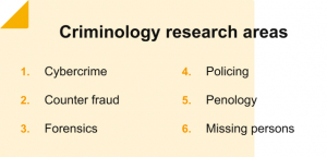 research questions on criminal psychology