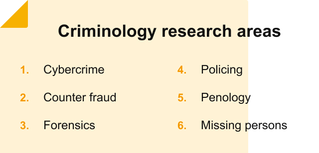 criminology research paper topics