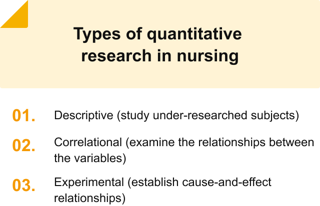 types of nursing research questions