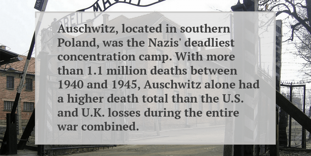 Auschwitz deadliest concentration camp.