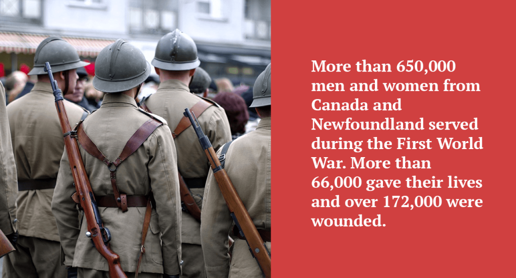 Fact: More than 650 000 men and woomen from Canada and Newfouland served during the First World War.
