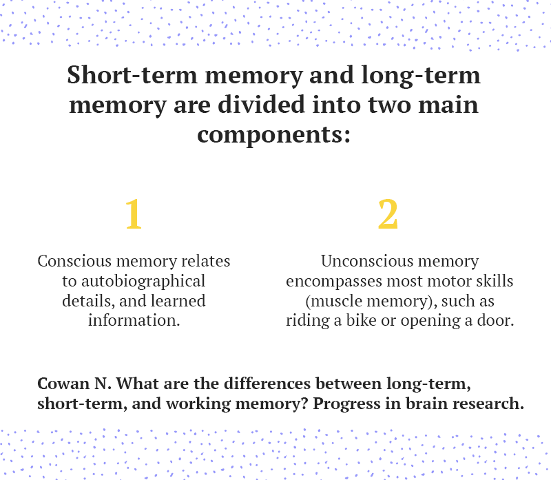 Differences between long term short term and working memory.