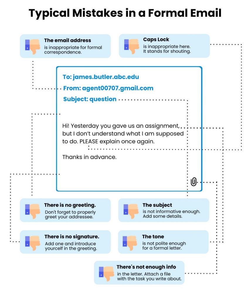 Typical email mistakes include those in the address, the greeting, the subject, and the letter's tone.