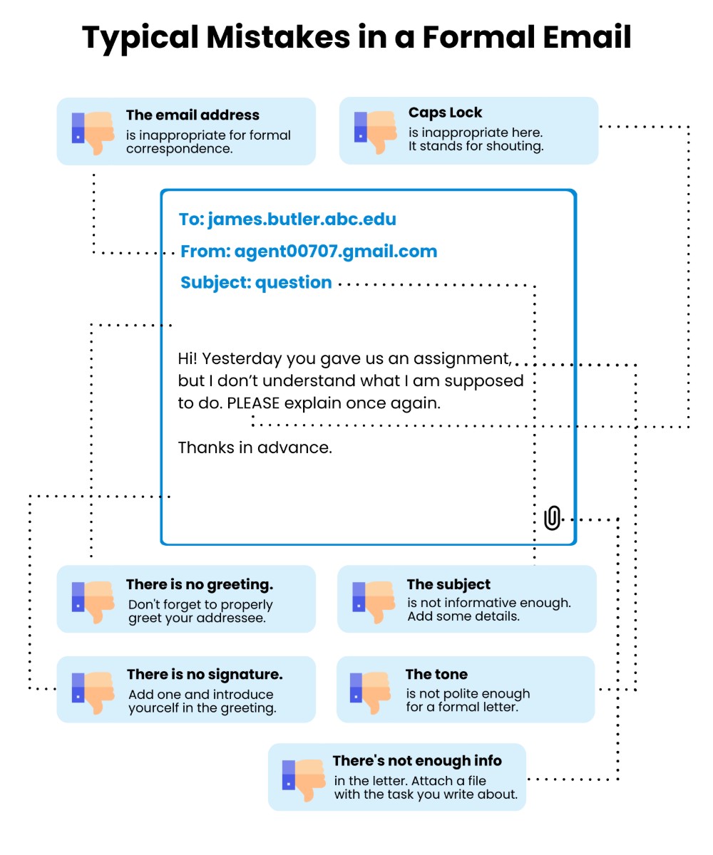 Email Etiquette For Students