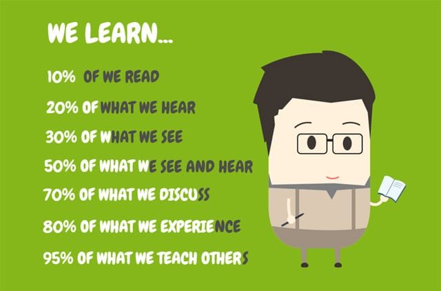 Facts about learning