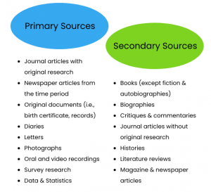 examples of secondary sources for research papers