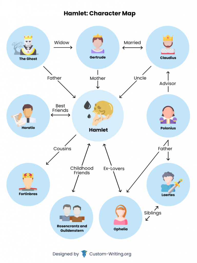 Hamlet Plot Diagram