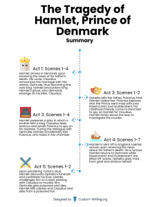 Hamlet: Summary & Analysis - Exploring the Hamlet Plot and Setting