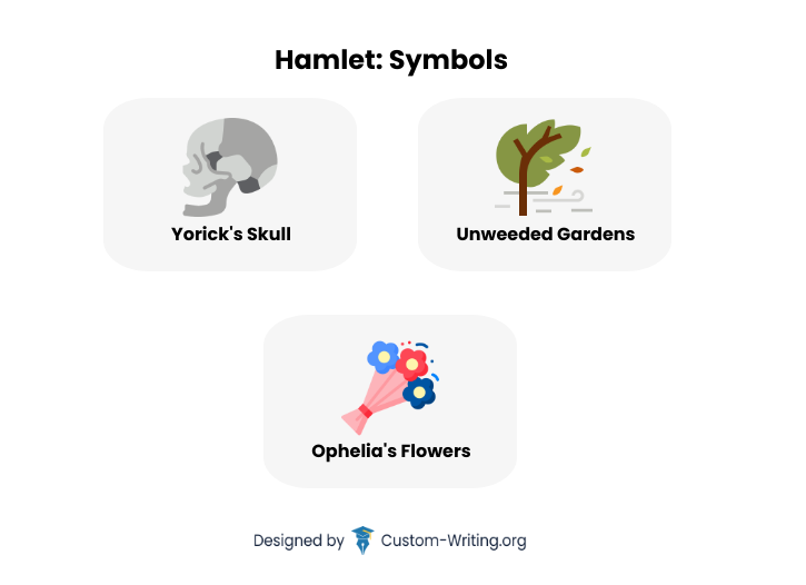 Essential symbols in Hamlet.