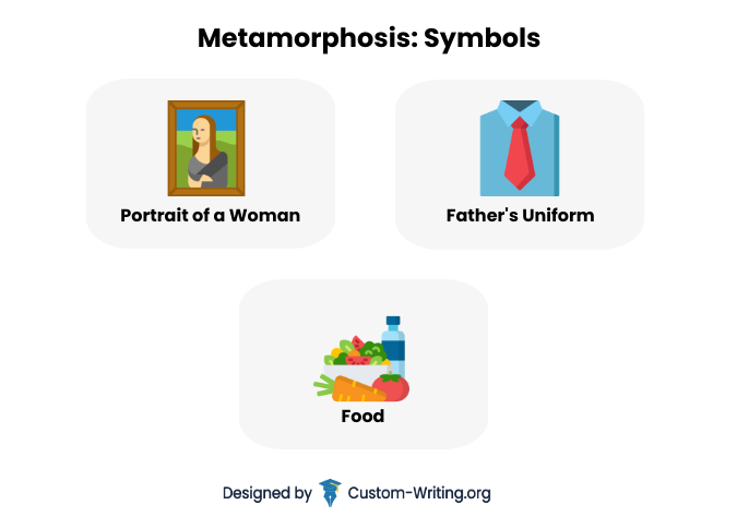 What Does The Picture Represent In The Metamorphosis