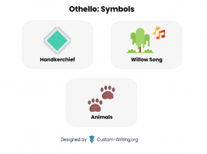 symbols in othello symbols in othello