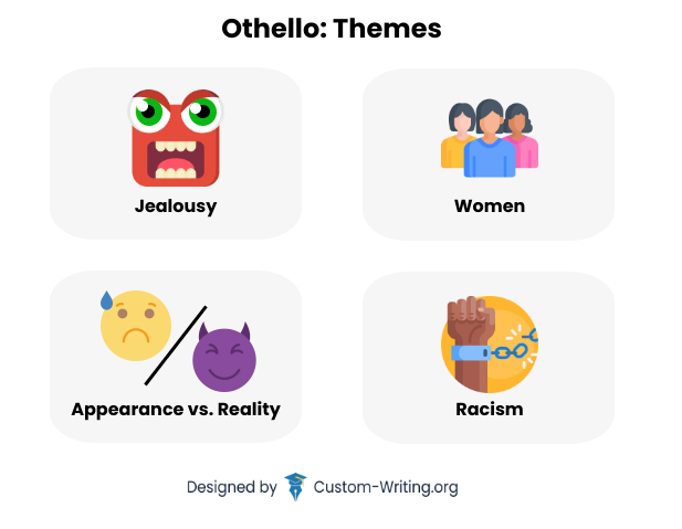 Themes in Othello.