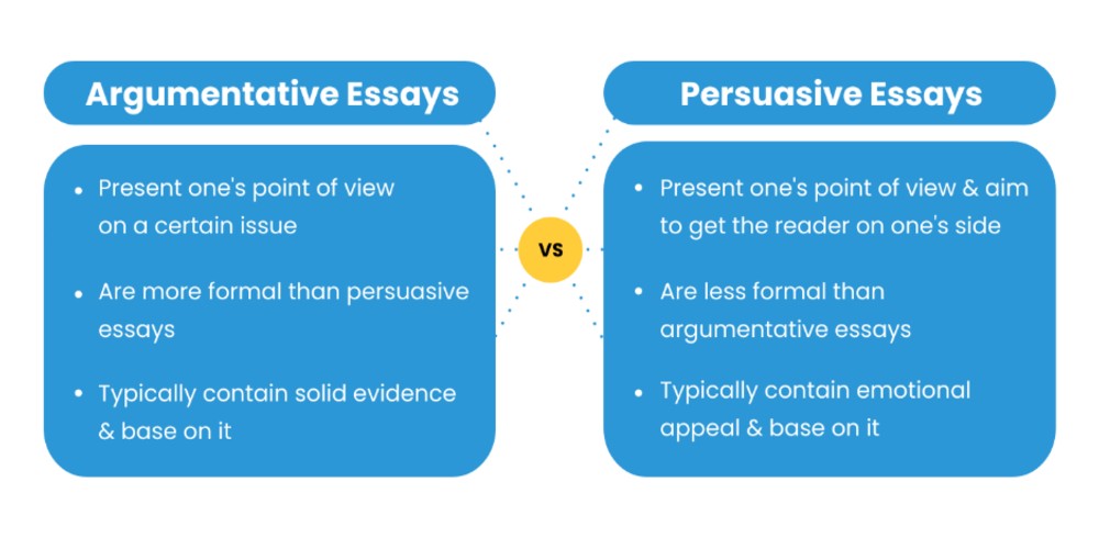 argumentative persuasive essay topics list