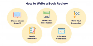 book review slideshare