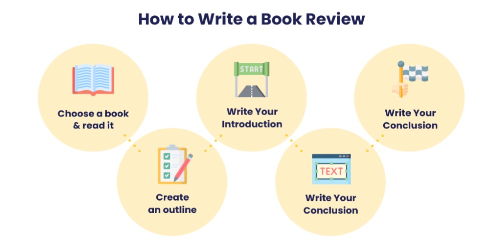 simple book review format