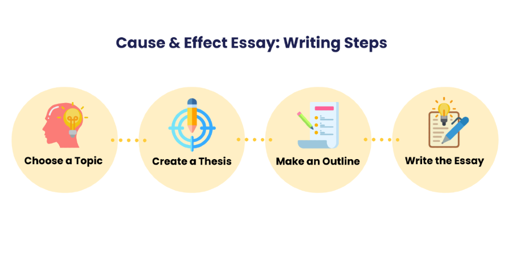 how to write a cause essay