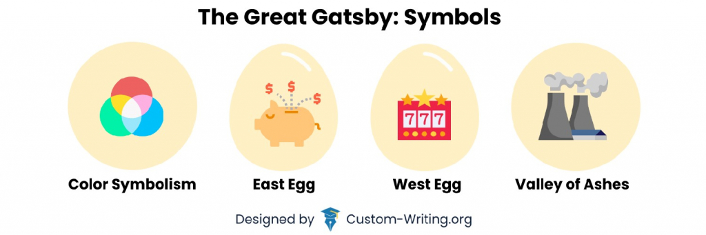 list of symbols in the great gatsby
