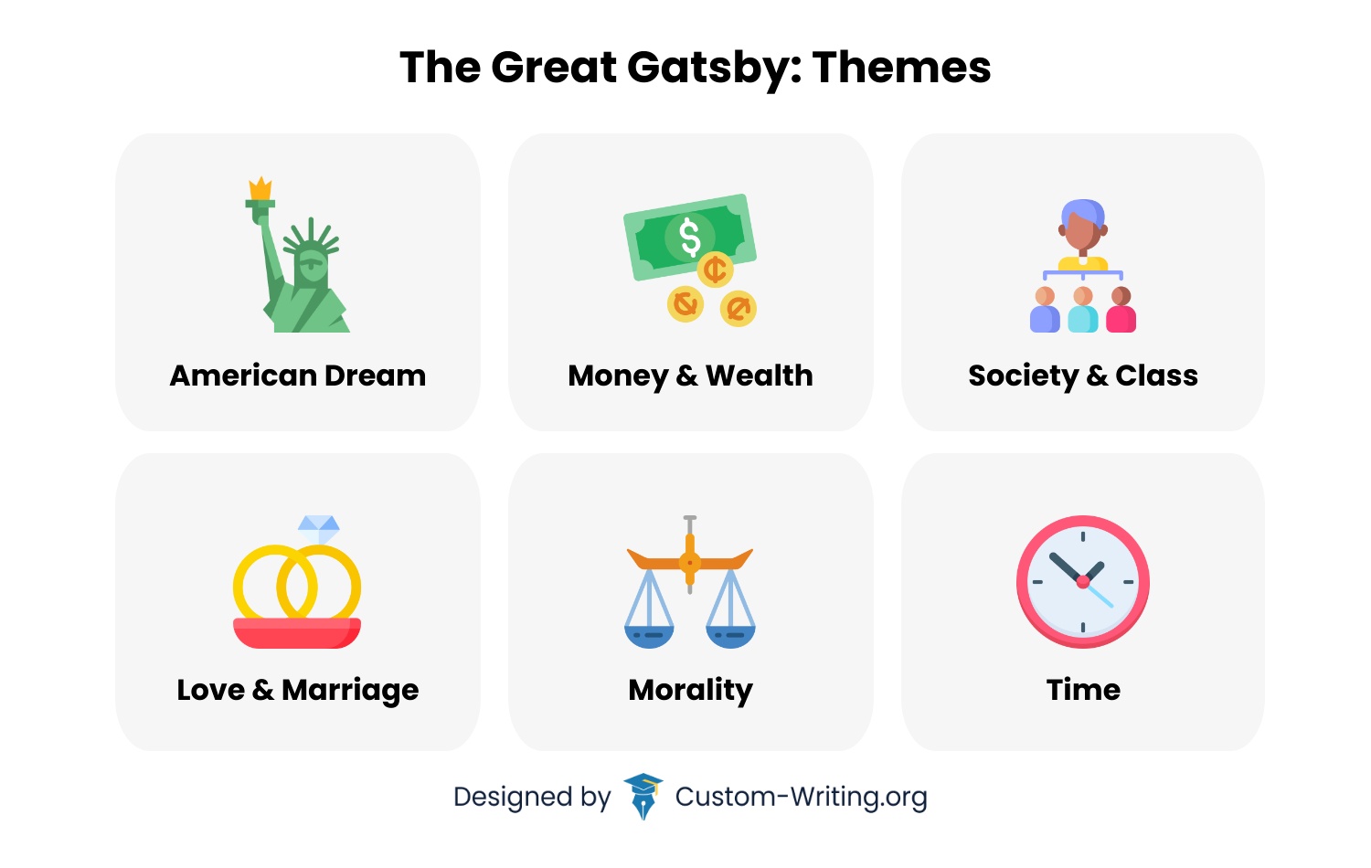 Themes In The Great Gatsby Morality Money Time Etc   Great Gatsby Themes 