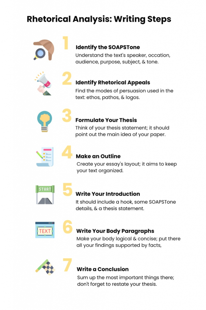 how-to-write-a-rhetorical-analysis-essay-outline-steps-examples