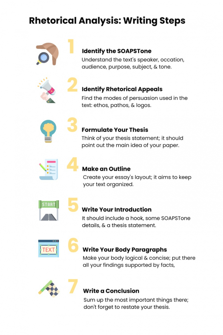 rhetorical analysis thesis outline example