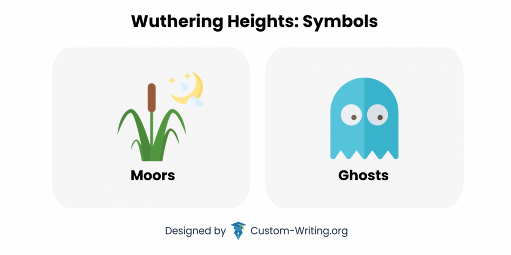 The key symbols in Wuthering Heights are moors and ghosts.