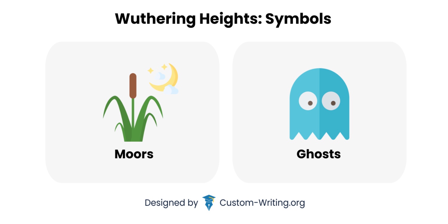 Wuthering Heights Analysis Symbols, Genre, & Wuthering Heights Themes