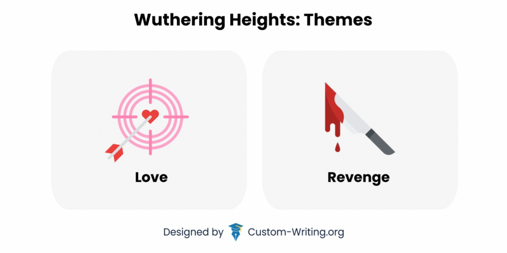literary devices in wuthering heights