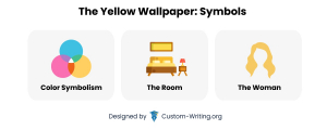 symbols in the yellow wallpaper essay