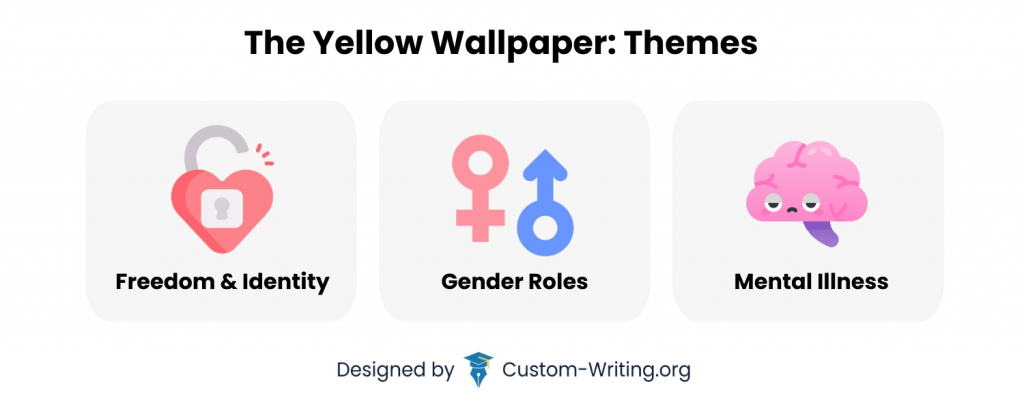 Symbolism in The Yellow Wallpaper by Charlotte Perkins Gilman - Video &  Lesson Transcript | Study.com