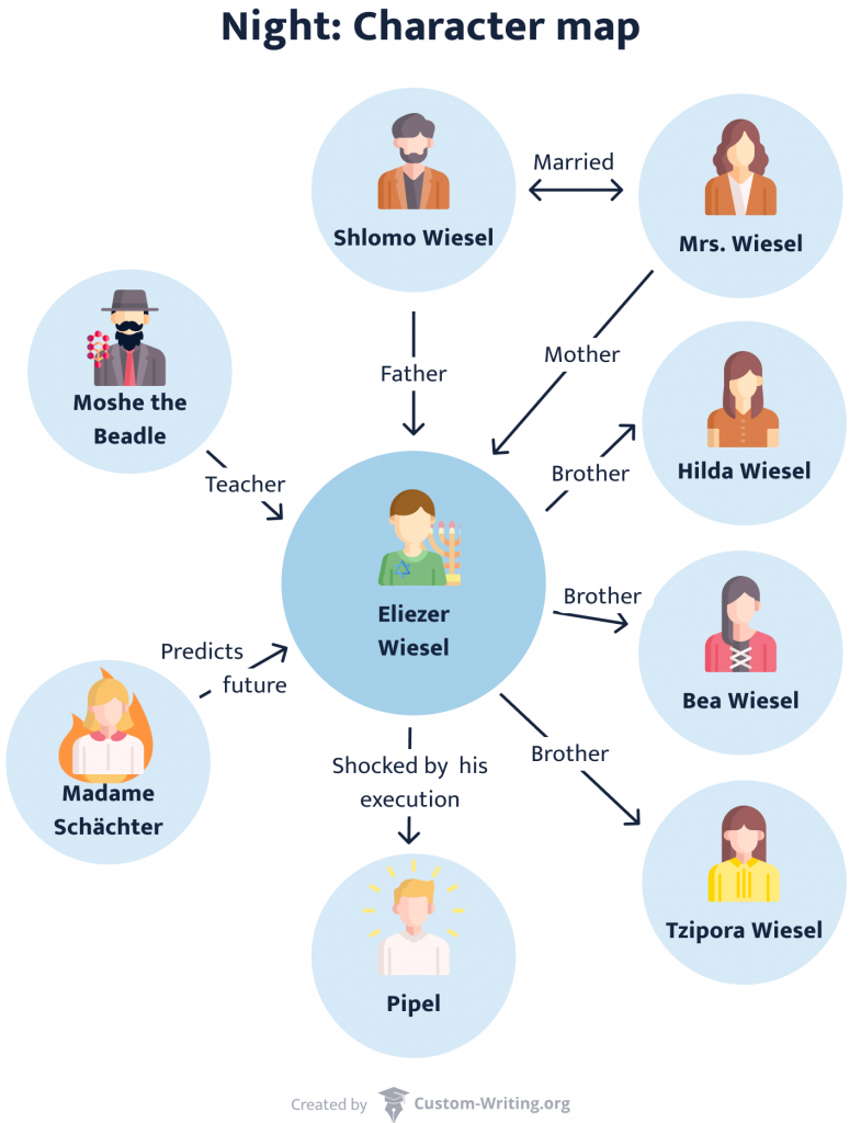 39 Chapter Summaries Of Night By Elie Wiesel CarliAfiya