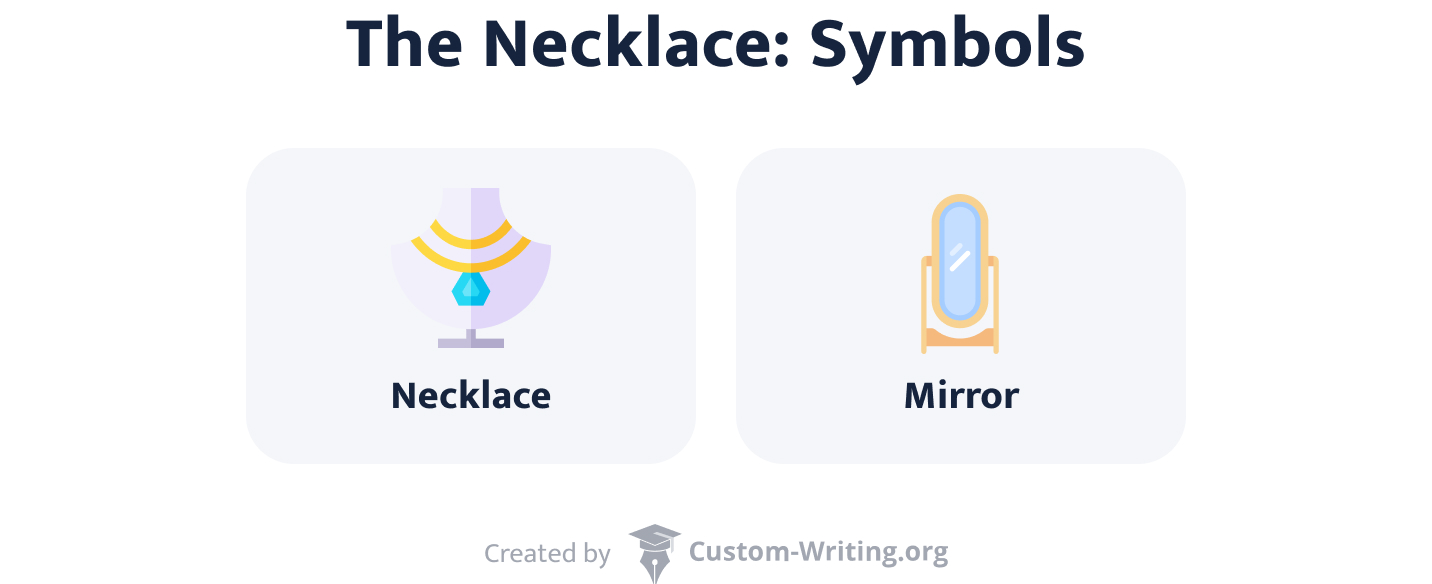 The Necklace Symbolism: Mirror and Necklace Symbols Explored