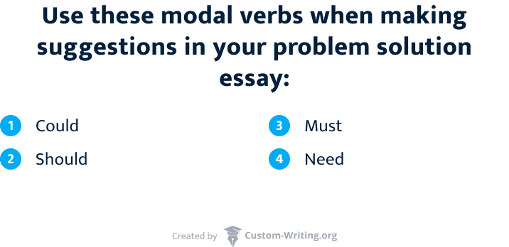 Modal verbs.