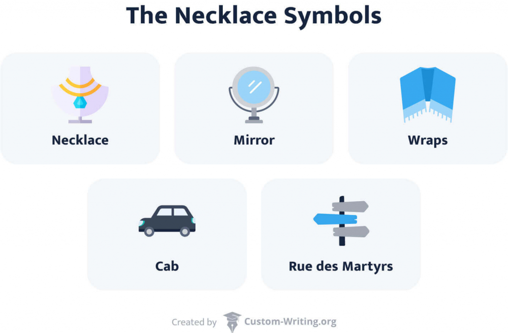 The picture enumerates The Necklace symbols.