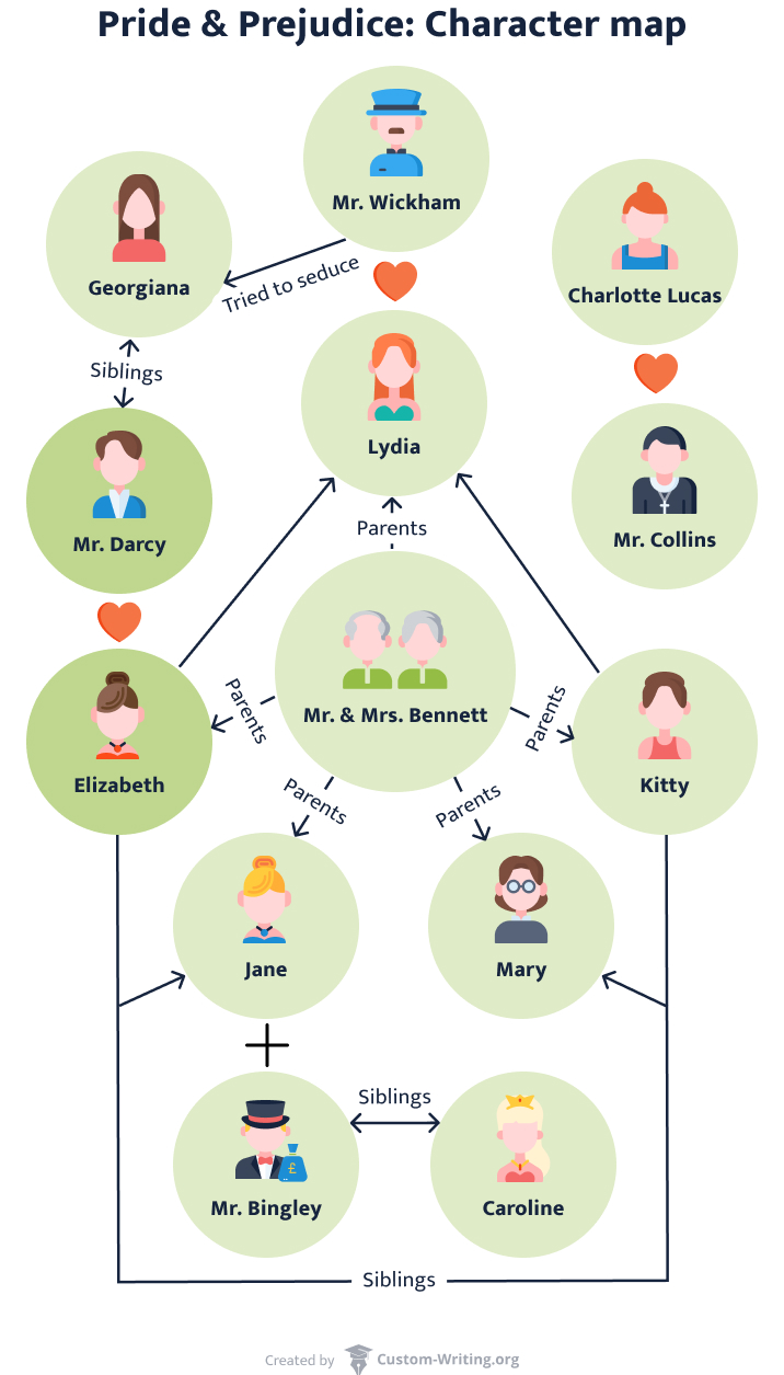 characters-in-pride-and-prejudice-elizabeth-mr-darcy-etc