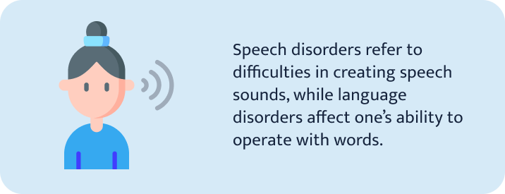 Speech disorders.