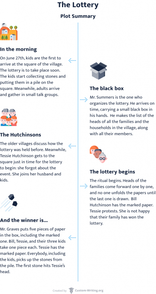 jackson the lottery summary