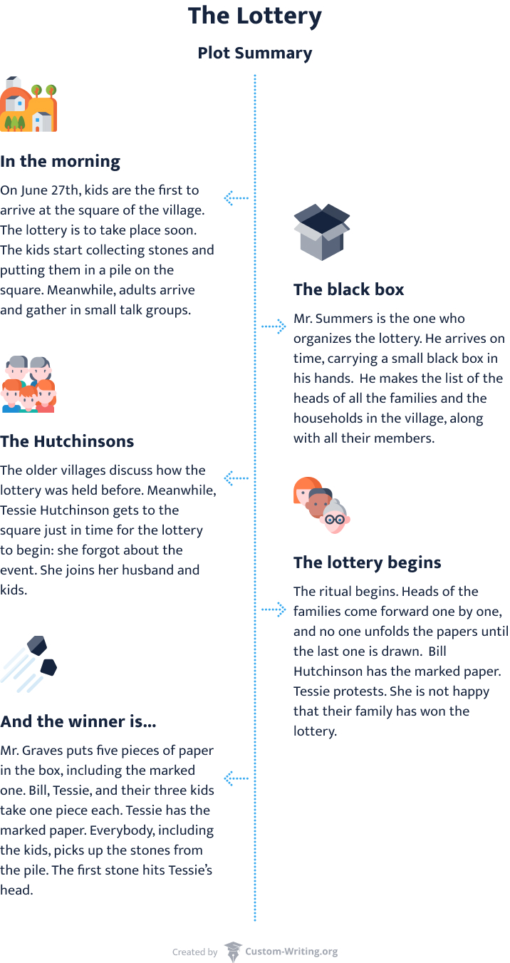 the lottery short story theme