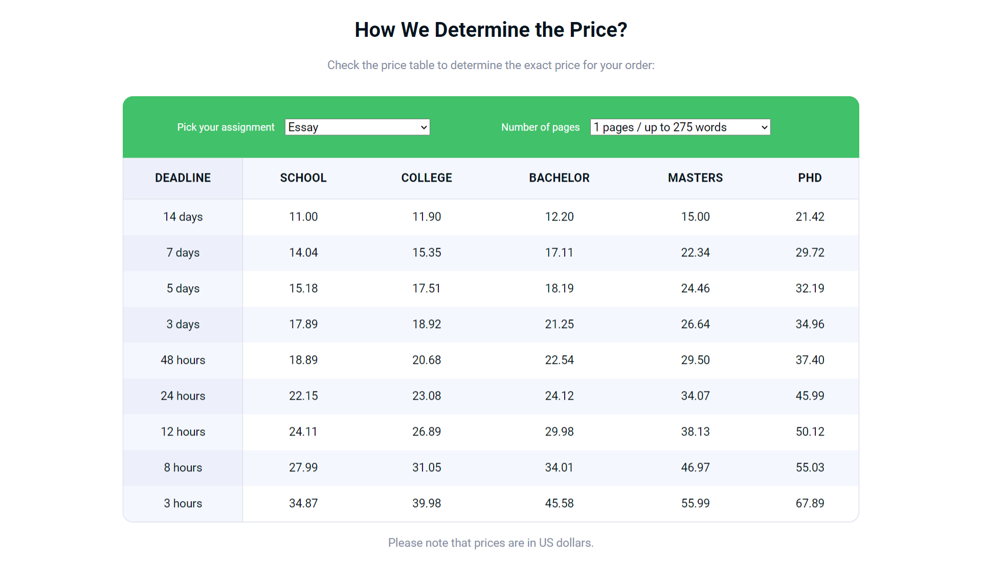 How We Determine the Price?