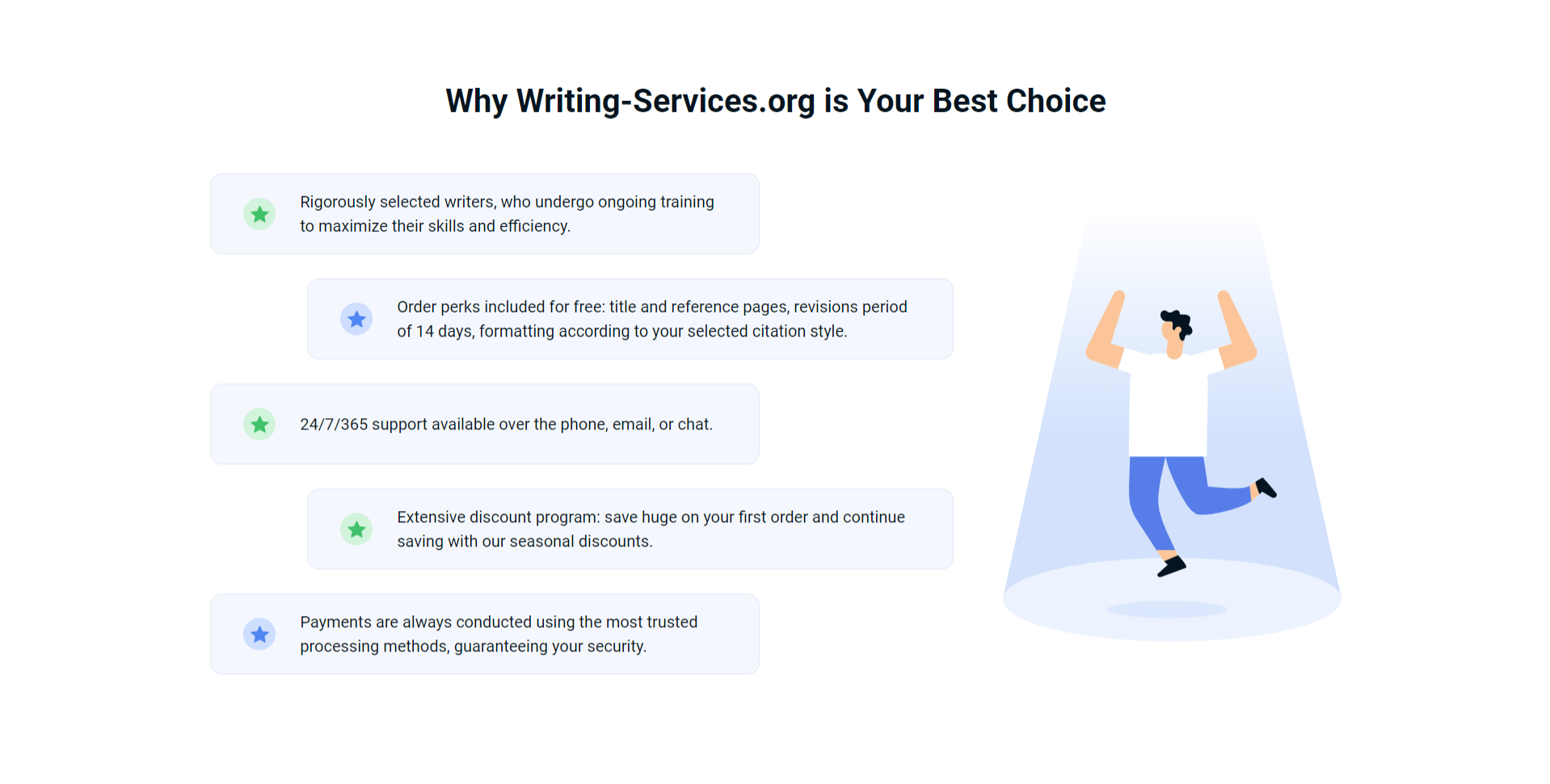Why Writing-Services.org is Your Best Choice.