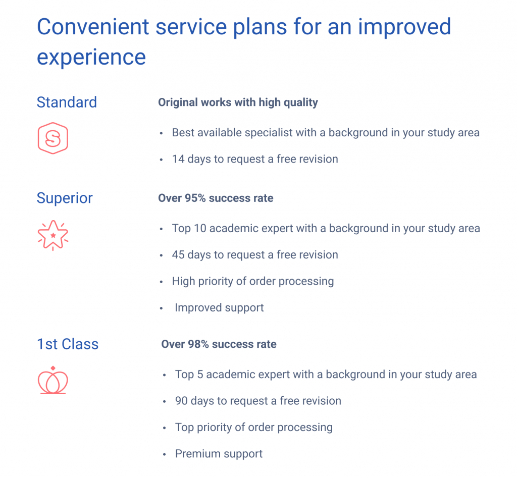 Convenient service plans for an improved experience.