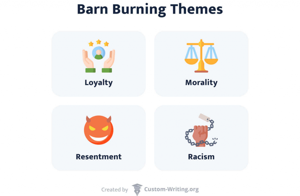 Barn Burning themes: loyalty, morality, resentment, and racism.