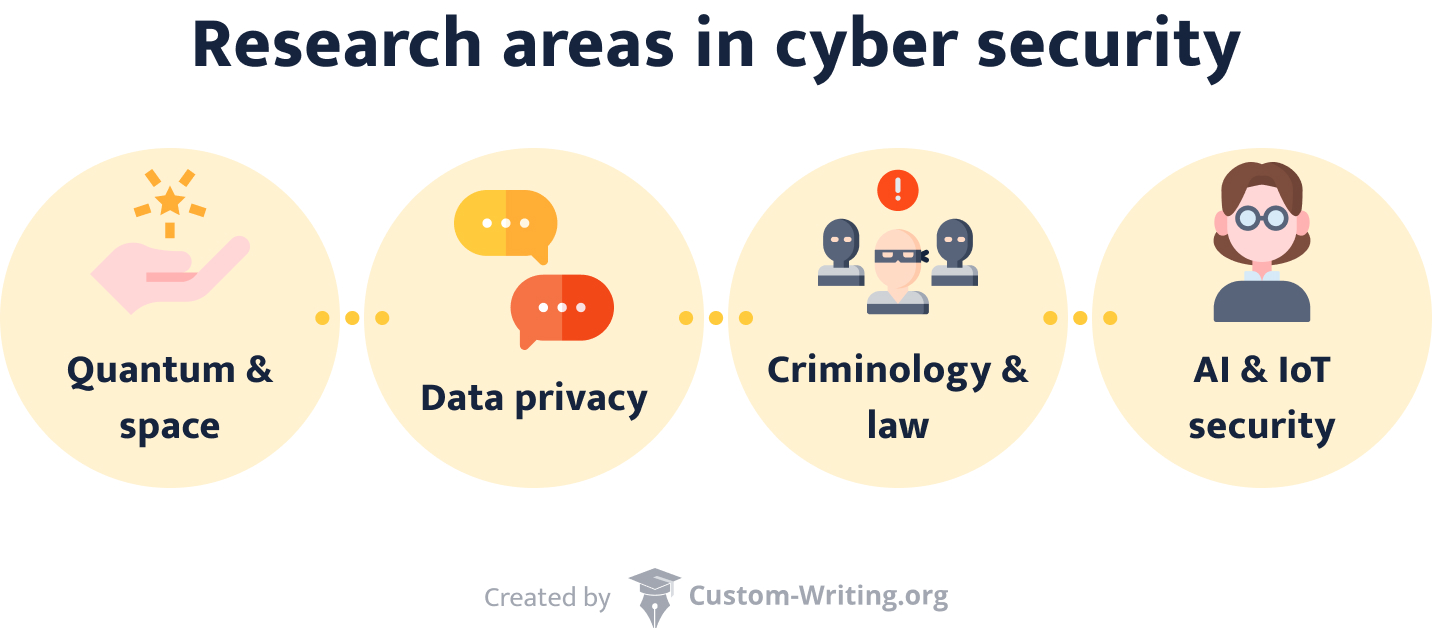 cybersecurity topics for research paper