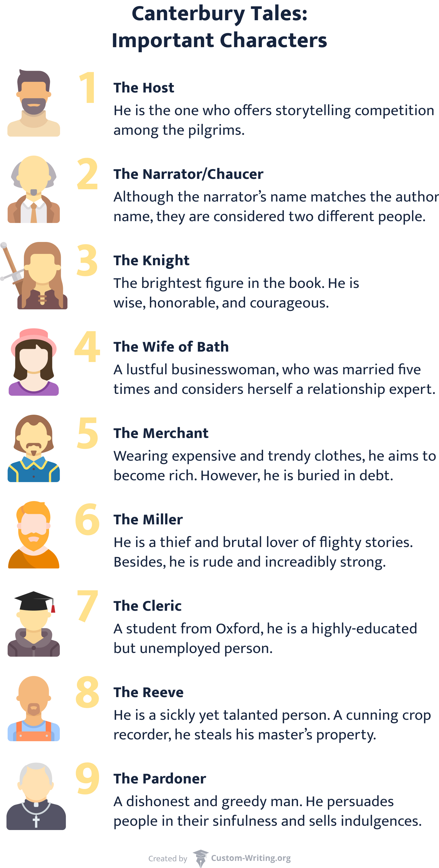 Canterbury Tales Character Chart