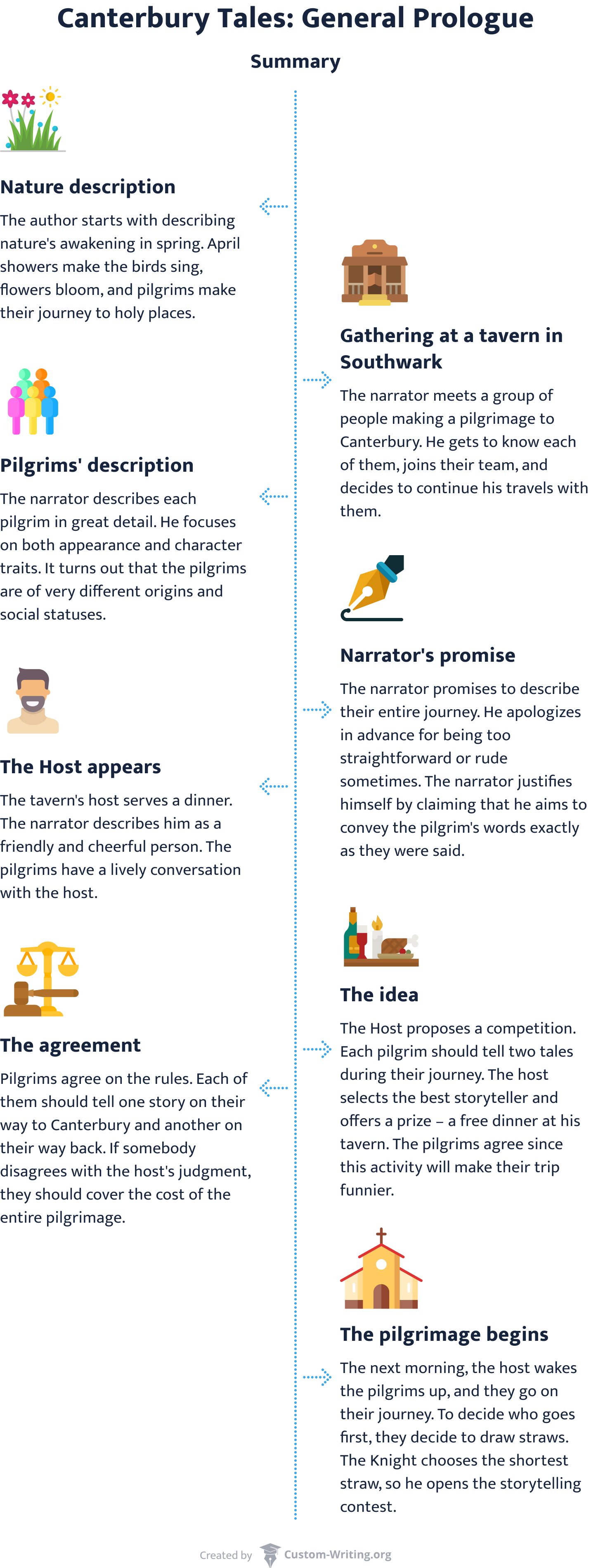 the-canterbury-tales-summary-and-analysis-essential-stories