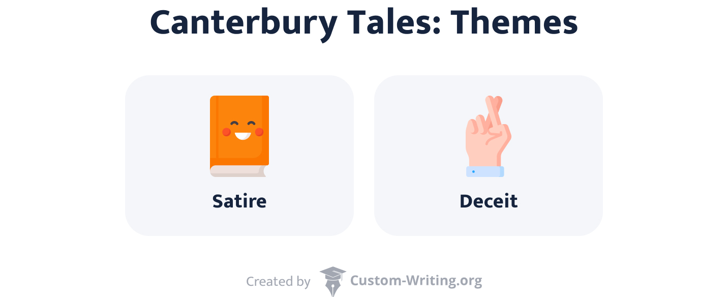 the-canterbury-tales-themes-estates-satire-deceit