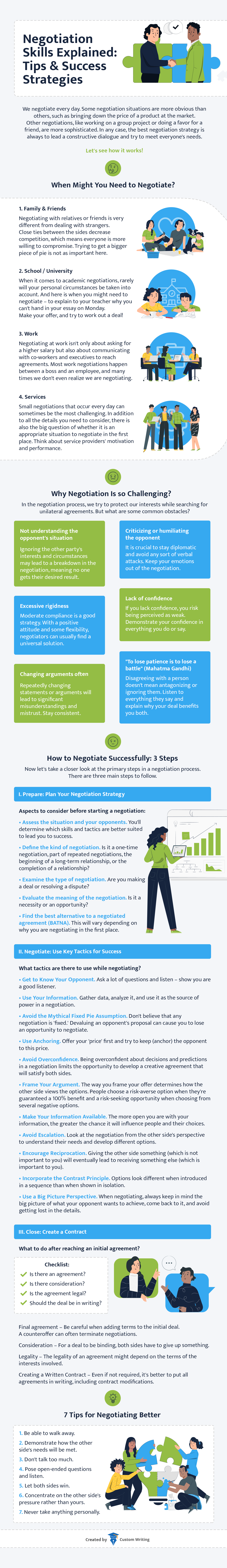 The infographic provides detailed explanation of negotiation skills: guidelines, tips & strategies.