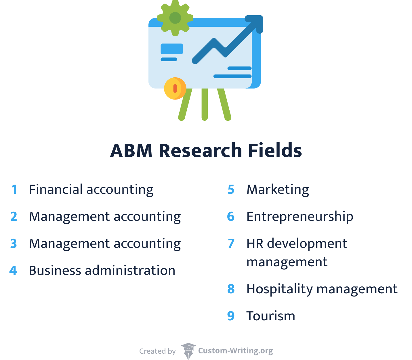 example research topic about abm