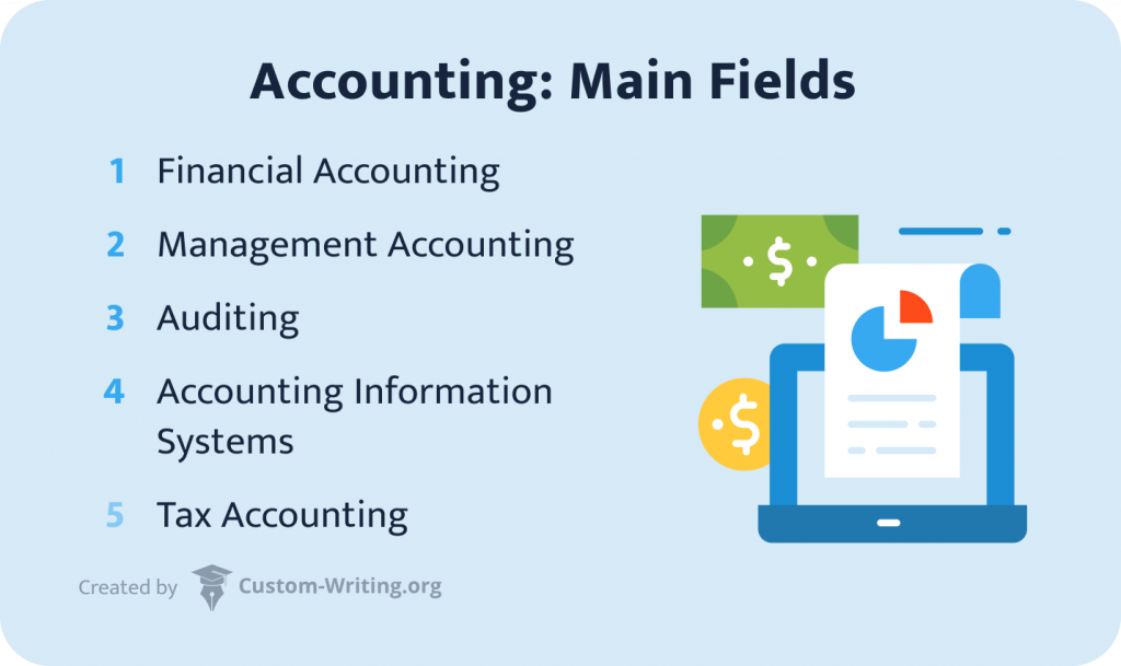 Accounting: Main Fields.