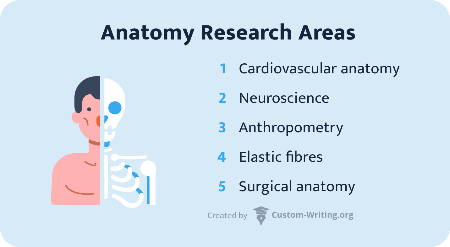 clinical research project topics